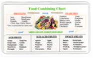 Fit For Life&#174; FOOD COMBINING CHART&lt;br&gt;(Wallet Size: Full Color, Two-Sided and Laminated)