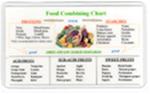 Fit For Life® FOOD COMBINING CHART (Wallet Size: Full Color, Two-Sided and Laminated)